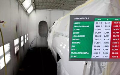¿Cuánto pagan las aseguradoras a los talleres por la mano de obra en España?