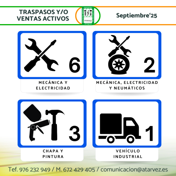 Traspaso de talleres de reparación de vehículos en la provincia de Zaragoza