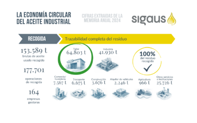 Día mundial de la Educación Ambiental, 26 de enero