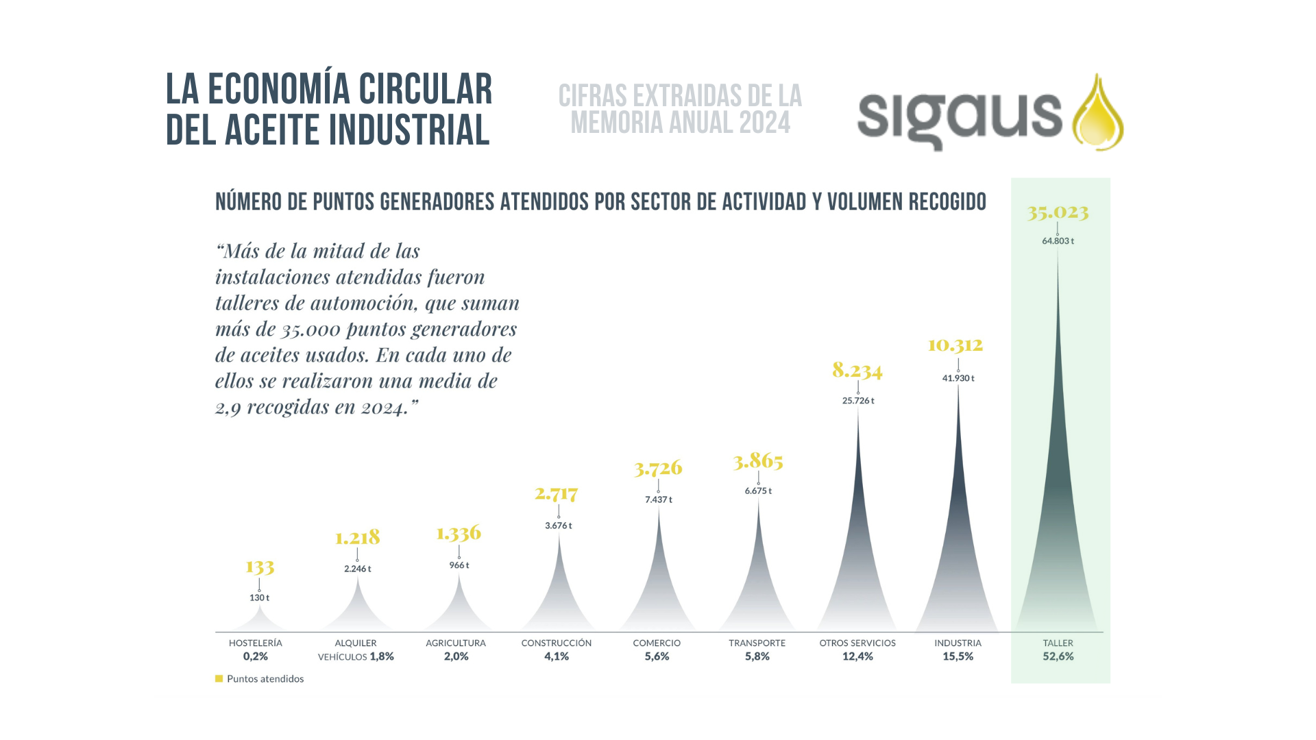 2 Cifras 2024 - SIGAUS
