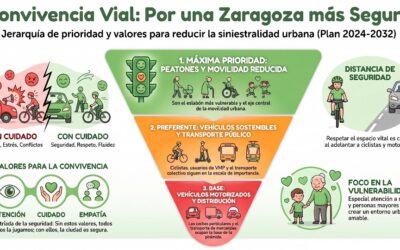 PLAN URBANO DE SEGURIDAD VIAL DE ZARAGOZA
