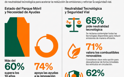 La neutralidad tecnológica y el mantenimiento, claves para renovar el parque móvil y reducir emisiones